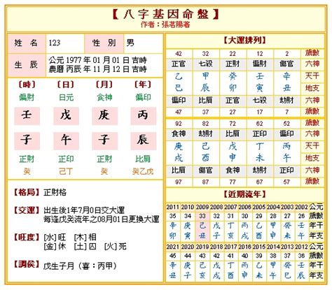 八字命宮查詢|免費八字算命、排盤及命盤解說，分析一生的命運